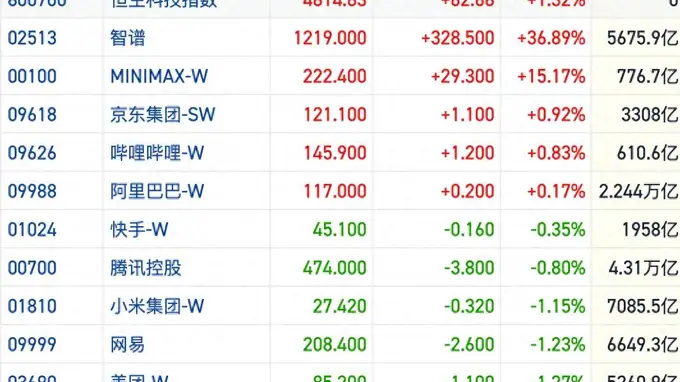 恒指缩量横盘成交额创近一月新低 AI主线回暖引领板块轮动