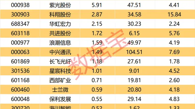 跨境支付概念爆发，京北方直线涨停，AI赋能成新引擎