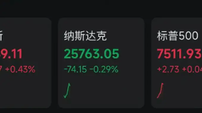特朗普警告伊朗或引发中东紧张局势 黄金白银飙升纳指走低
