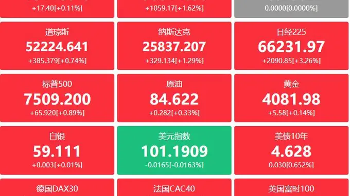 证监会听取多方意见促资本市场发展 北京将建Token工厂增智能算力