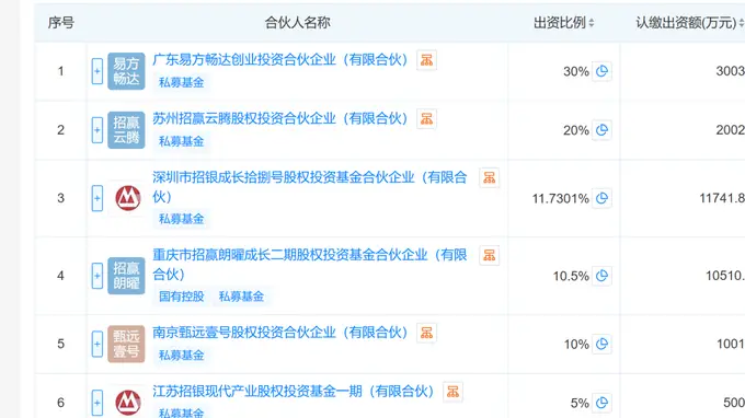 黄晓明1亿投资浮盈百亿？真相是重名者持股2.6亿