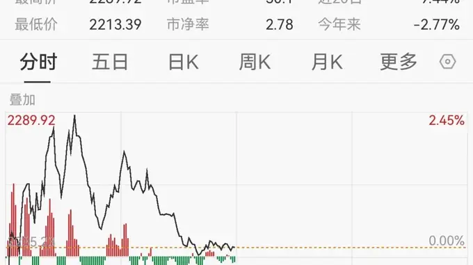 关税新政震动仿制药板块 美国或将对进口仿制药征收高额关税