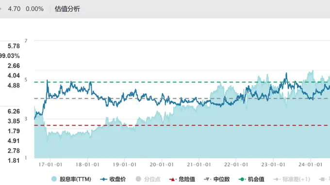 中国国新重仓标的浮出水面 中远海控中国建筑等获大额增持