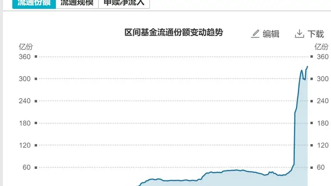 底部特征渐显？超500亿资金借道ETF抢反弹，这六只主题ETF吸金超10亿元