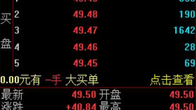 长鑫科技上市首日市值飙升 开盘涨471.59%成A股新市值一哥 产业链影响受市场关注
