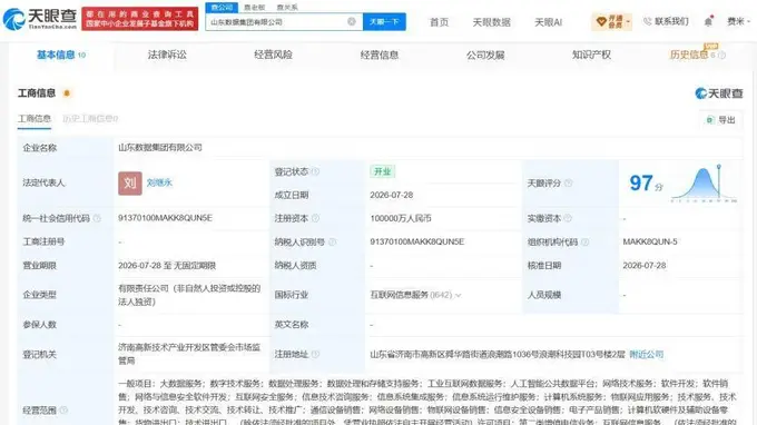 山东数据集团正式登记成立 注册资本达10亿元