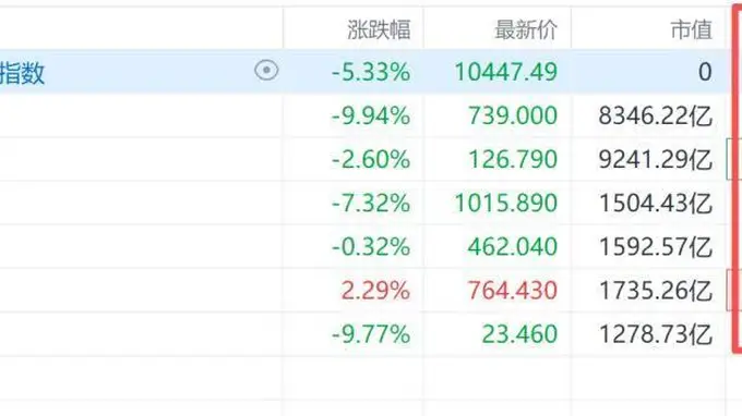 美股存储板块7月30日盘前走强 个股涨幅悉数超3%
