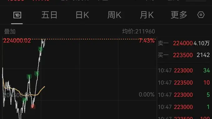 营业利润暴增1814%，三星交出史上最强季报！