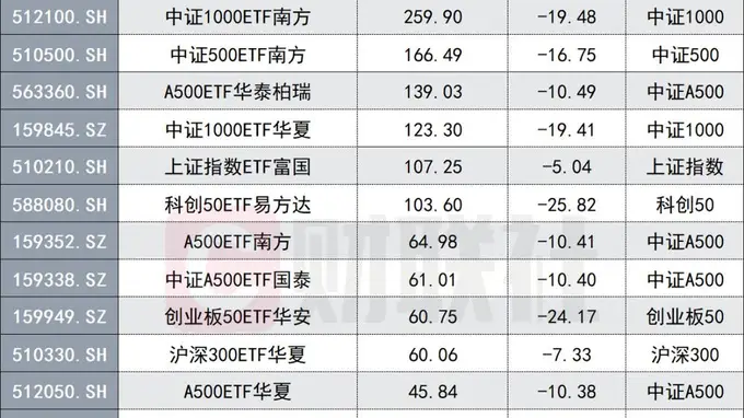 7月股票ETF净流入破4700亿 核心主题配置策略发力