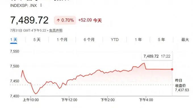 小摩喊出核心活动信号 AI与经济双撑 标普500明年中有望摸到8200点