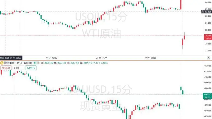特朗普叫停对伊军事行动 美油开盘暴跌超8%