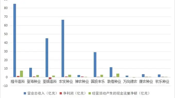 种业变局下龙头突围：聚焦隆平高科战略 解码全球种企整合发展路径