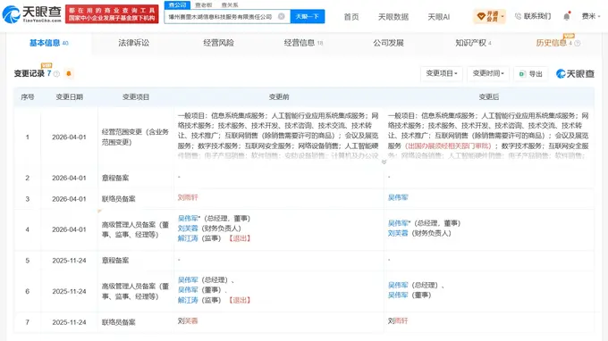 赛里木湖景区票务运营主体博州赛里木湖信息科技服务有限责任公司成立仅半年