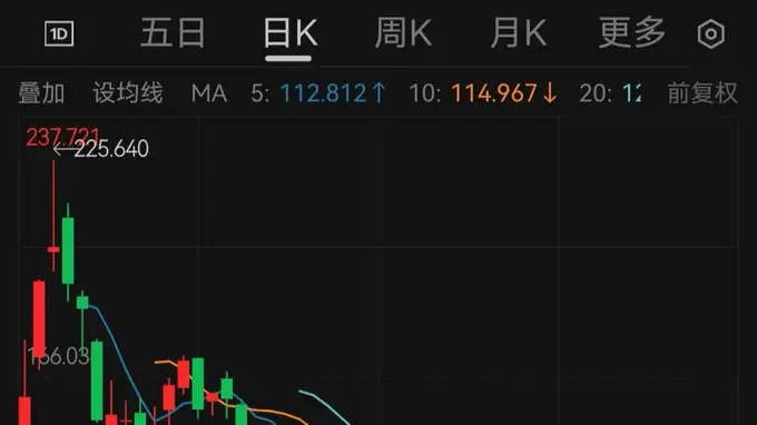 马斯克七月财富大缩水 单月蒸发超2.45万亿成历史纪录