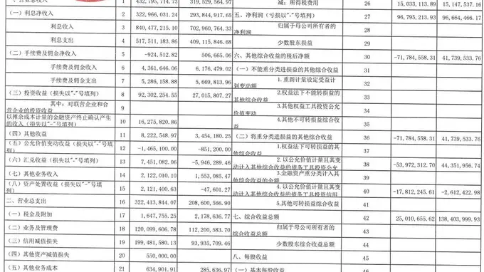 北仑农商行2026上半年营收降逾两成 严控减值保障净利稳定