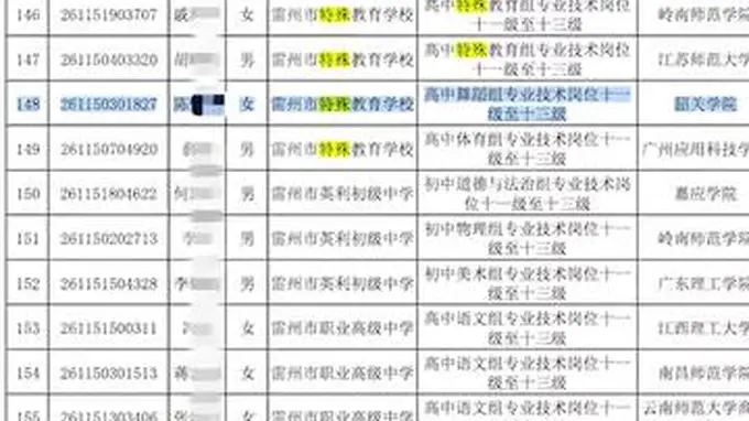 雷州事业编一考生遭人花钱劝弃 当地官方已介入调查
