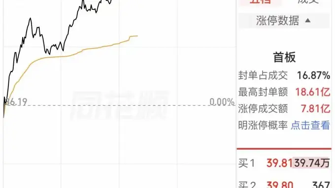 电子布巨头午后涨停!封单近40万手