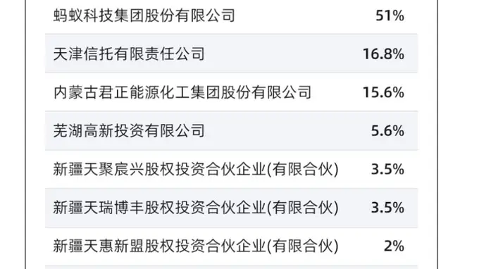 天弘基金核心股东天津信托挂牌转让4.99%股权 万亿公募巨头股权交易落地