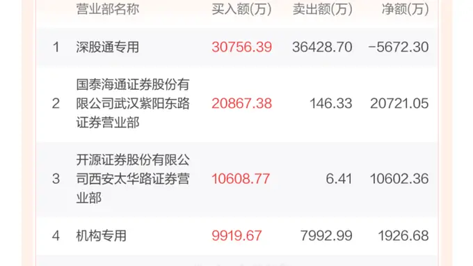 尾盘直线涨停！谁在抢筹002407