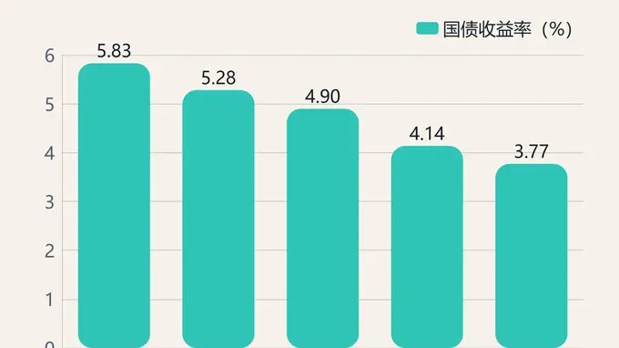黑色星期三 !亚太出现抛售潮