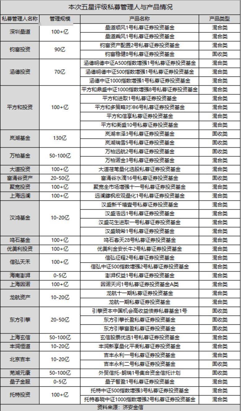 私募五星评级榜单深度解读：打破规模偏见，量化赛道强势突围