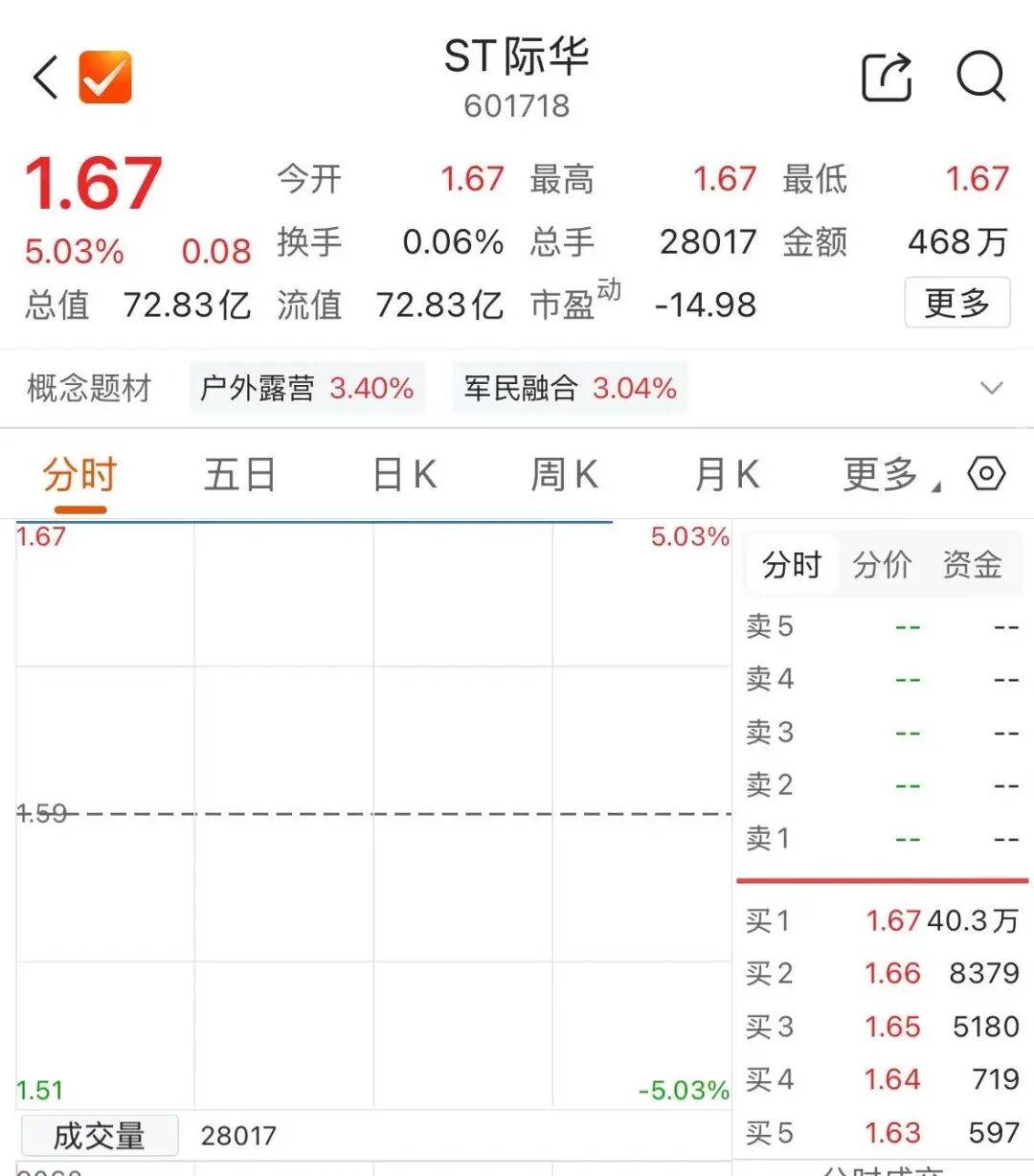 中小股东高票反对，ST际华一字不改再闯关