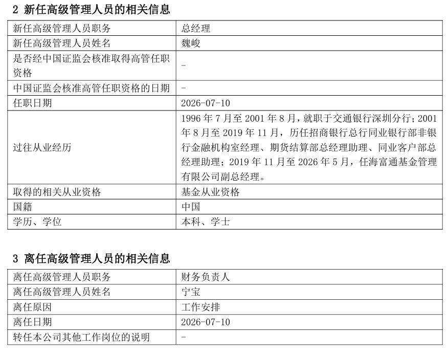 债基占比超98%、权益布局薄弱，鹏安基金换帅能否破局？