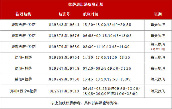 织密拉萨航线网络 新海航祥鹏航空暑运打通雪域便捷出行通道