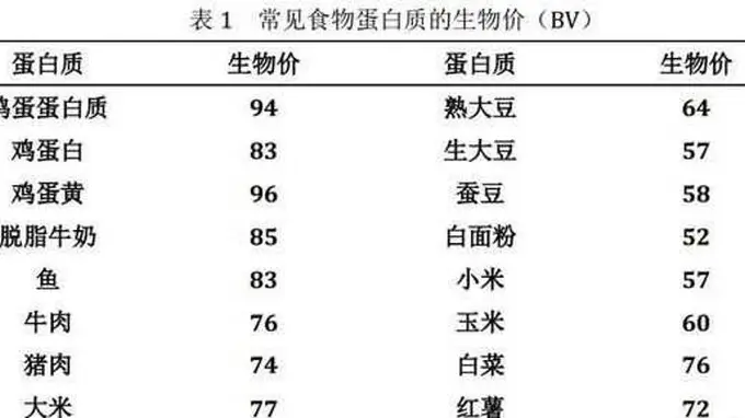 早餐粥被禁?孩子营养的隐形盲区