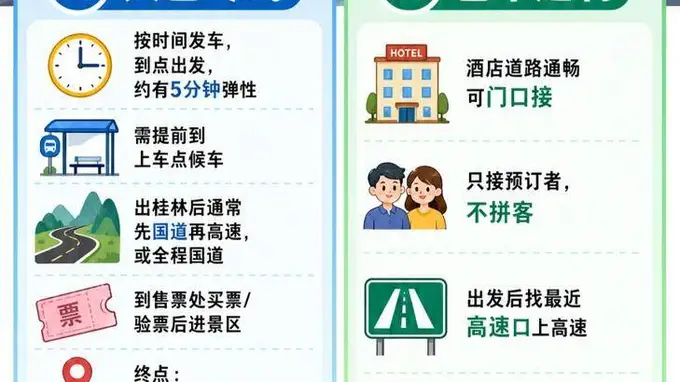 去龙脊梯田坐大巴还是包车划算?桂林龙脊梯田游玩攻略!