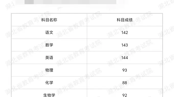 王昕博高考702分，没有选择清北