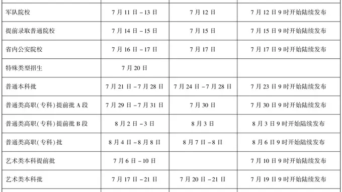 今日起,黑龙江省考生开始进行高考志愿填报