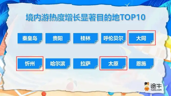 忻州上榜TOP10！