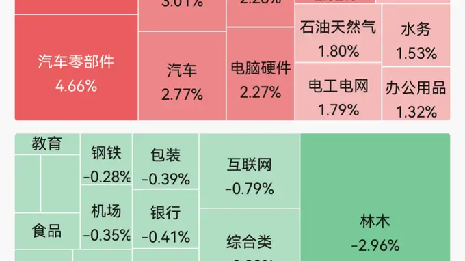 集体上涨!机器人、贵金属走强,多股涨停;电子布龙头涨停;8天4板大牛股触及跌停|A股早盘