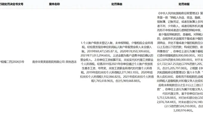 年内股价已跌超四成 朗姿股份又遇“新难”