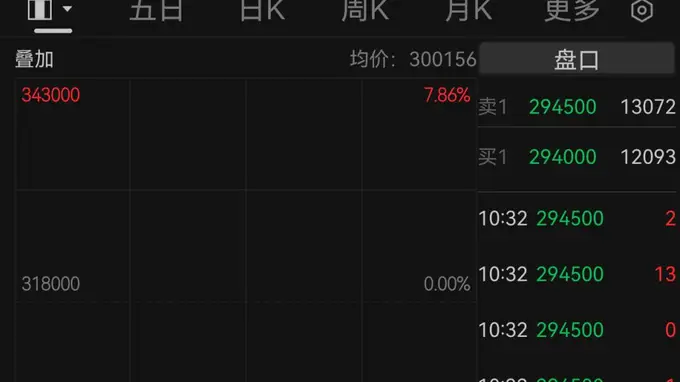 韩国股市,又熔断!芯片巨头,大跳水