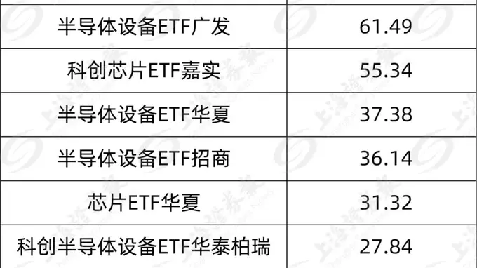 资金瞄准这个赛道,11天狂买700亿