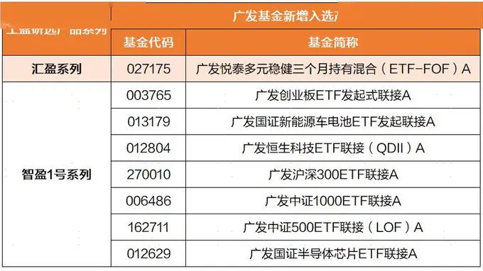 工行“工盈研选”扩容上新 广发基金8只产品入选彰显多元配置硬实力