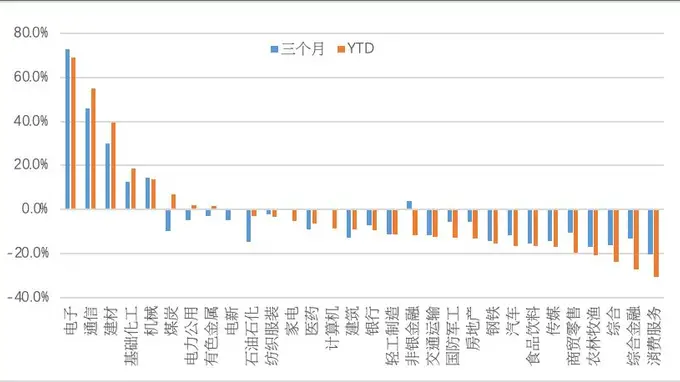 2026公募中期策略|国投瑞银基金綦缚鹏:K型分化极致,结构是当前市场的主要矛盾