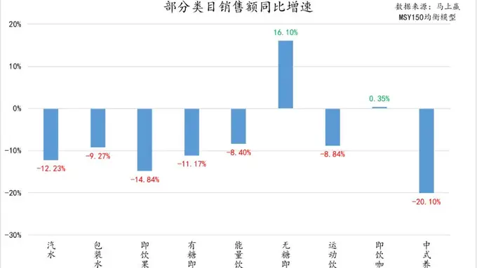 今麦郎携5元新品“茶中贵族”,杀入无糖茶赛道