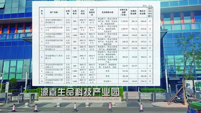 上证深一度｜客户“本土化” 渠道“隐蔽化” 谁在“滋补”天目药业？