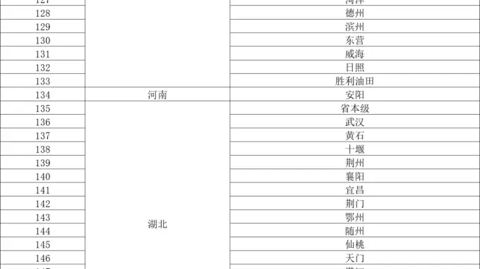生娃基本“不花钱”,28个省份安排上了(附地区名单)