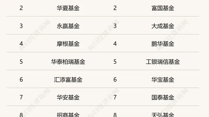 主打稳健策略!主动ETF进入上报阶段,首批试点基金管理人共18家