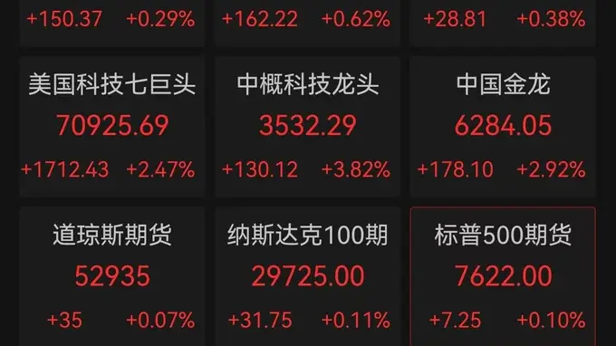 美股存储芯片“雪崩”！SK海力士大跌9%，闪迪、美光跌超8%，中国资产深夜大涨、金龙指数涨近3%