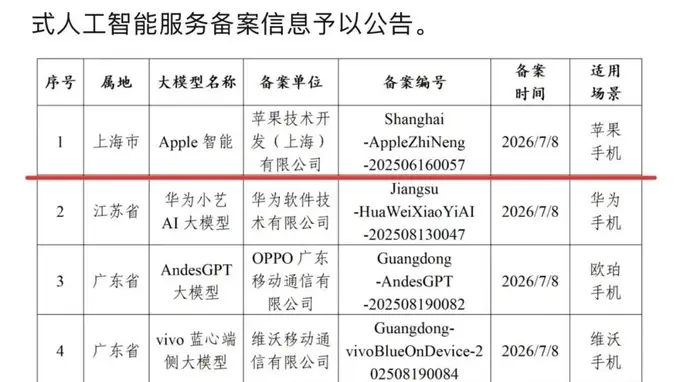 苹果AI入华:迟来的入场券,能赢回市场吗?