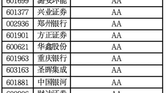 A股现金流百强榜:谁在真正“落袋为安”?