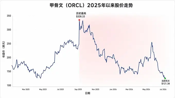 重磅！AI信贷风险已经蔓延