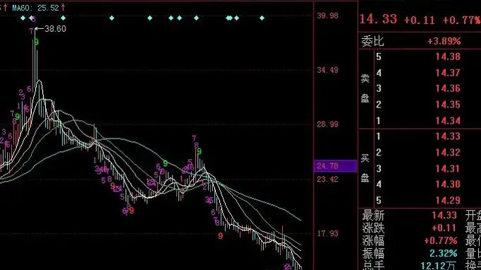 华力创通（300045）公告：2026年7月起暂停参与特种领域采购30个月