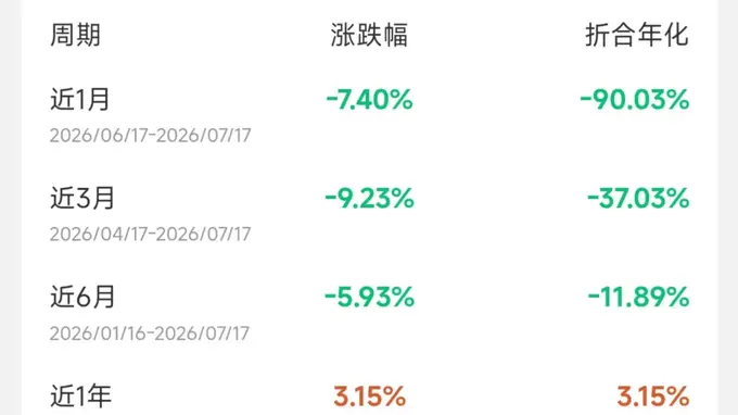 银行理财收益缩水，机构集体发声提应对方法，投资者该怎么选产品