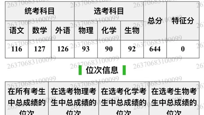 644分考生填报志愿误录厦大马来西亚分校 因高额学费无奈选择复读